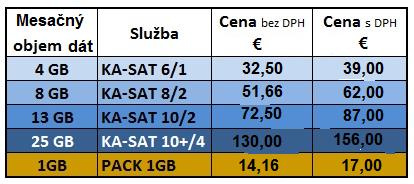 tooway slovakia